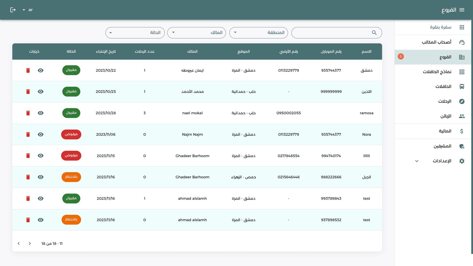 Branches table