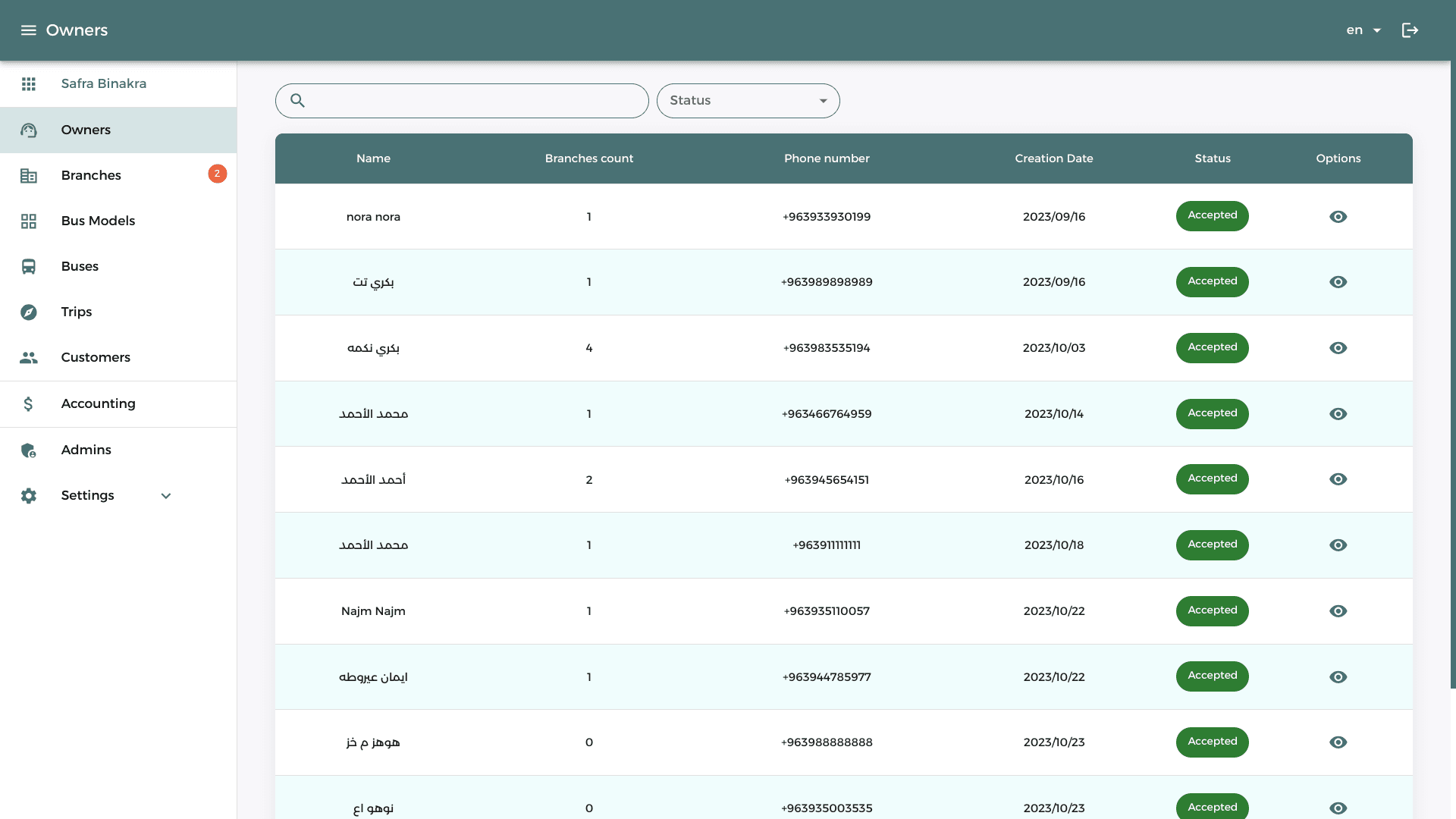 Owners table